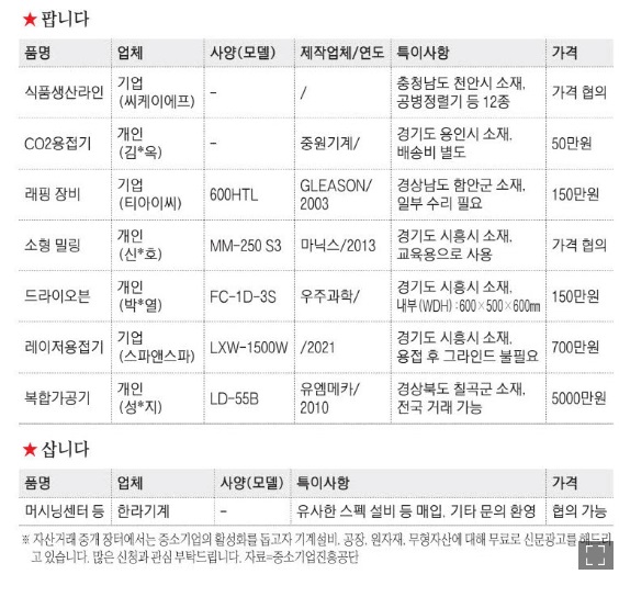 신문