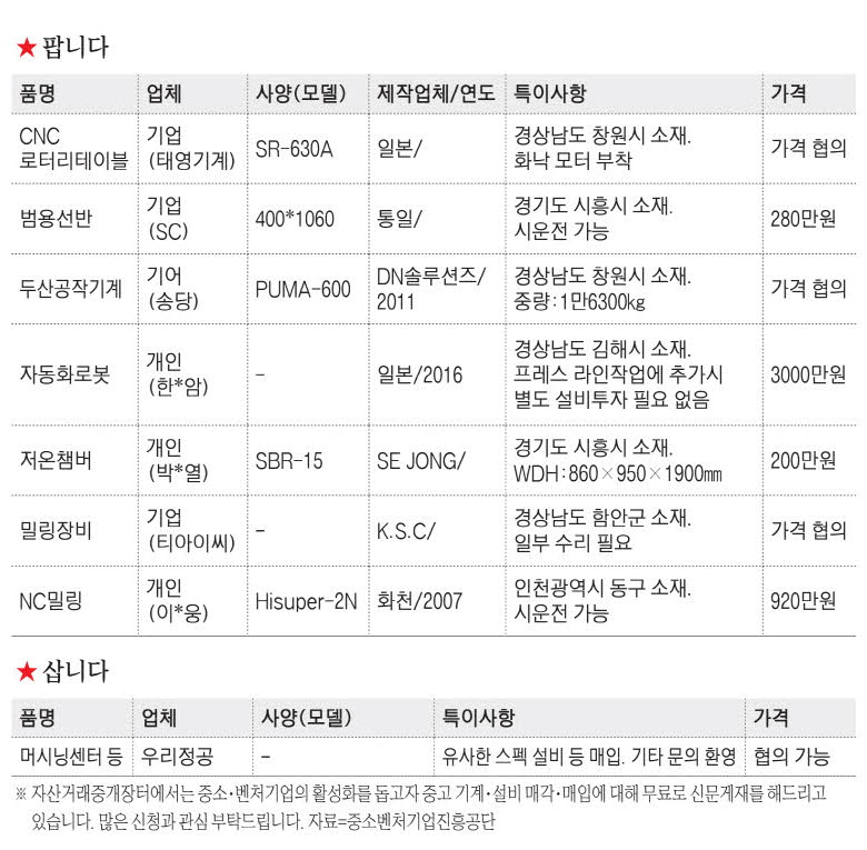 신문